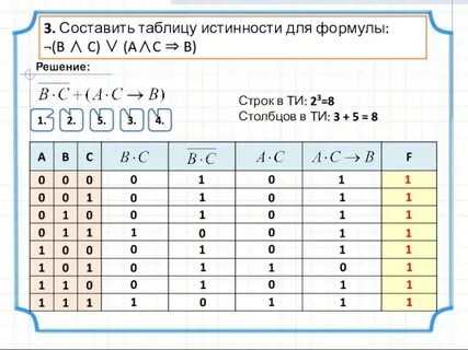 Таблица истинности по формуле b a c