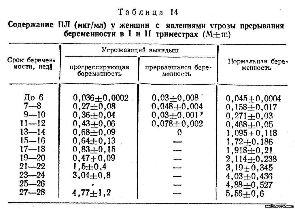 Норма давления при беременности. Норма давления у беременных. Таблица нормы артериального давления у беременных. Норма давления у беременных женщин. Пульс в 3 триместре