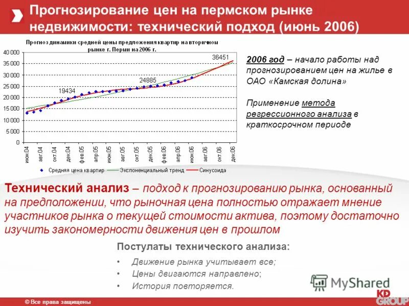 Рынок моделей прогнозирования