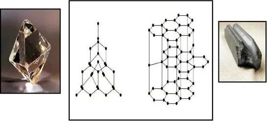 Кристалл изумруд кристаллическая решетка. Кристаллическая решетка алмаза и графита. Строение кристаллической решетки алмаза и графита. Кристальная решетка графита и алмаза. Алмаз и графит имеет кристаллическую решетку
