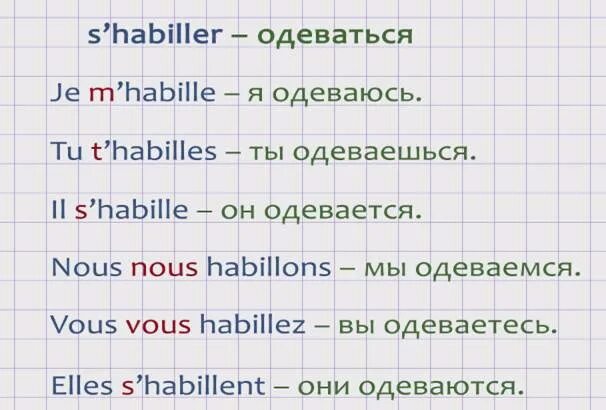 Местоименные глаголы во французском языке. Спряжение возвратных глаголов во французском. Возвратные глаголы во французском языке список. Vtcnjbv`YYST ukfujks DJ ahfywepcrjv zpsrt.