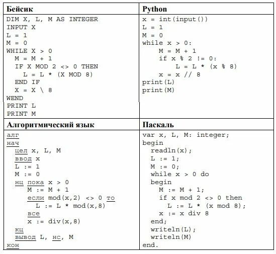 Информатика егэ задание 11 рекурсивные алгоритмы. Ниже записана программа 3 0. Ниже записан рекурсивный алгоритм f запишите. Ниже приведена программа записанная. F(n div 2);.