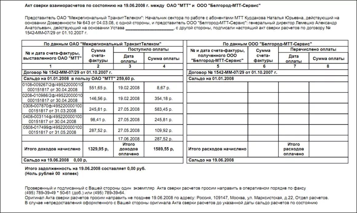 Правильное заполнение акта сверки взаимных расчетов пример. Акт сверки взаиморасчетов правильное заполнение. Акт сверки с курсовыми разницами. Образец заполнения акта сверки взаимных расчетов по договору.