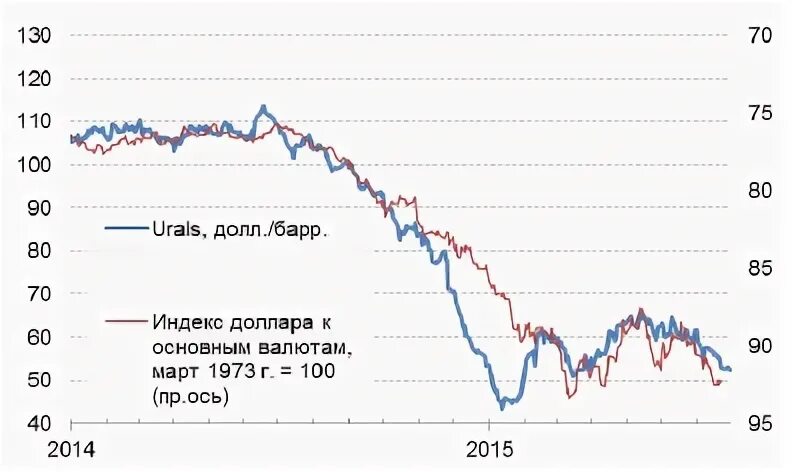 Курс рубля 2006 года