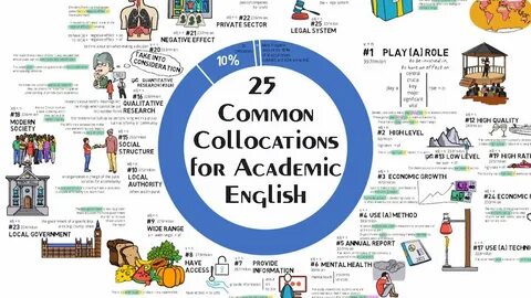 1 form collocations