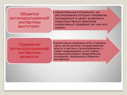 Субъектами антикоррупционной экспертизы могут выступать