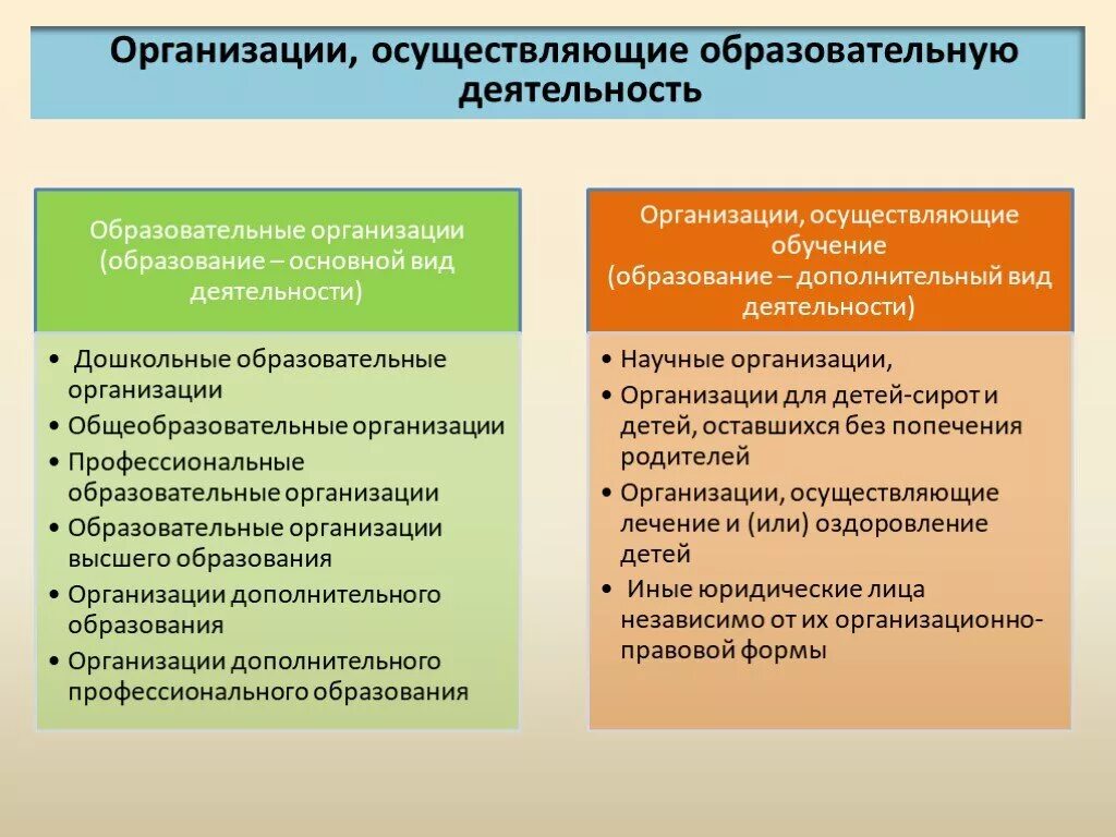 Общеобразовательная организация это школа. Образовательная организация. Закон об образовании. Различия образовательных организаций. Тип организации что это такое в образовании.