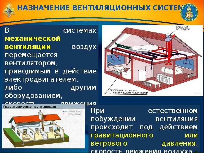 Кондиционирование воздуха требования. Типы вентиляционных систем. Устройства вентиляции производственных помещений. Назначение вентиляции. Принудительная вентиляция производственных помещений.