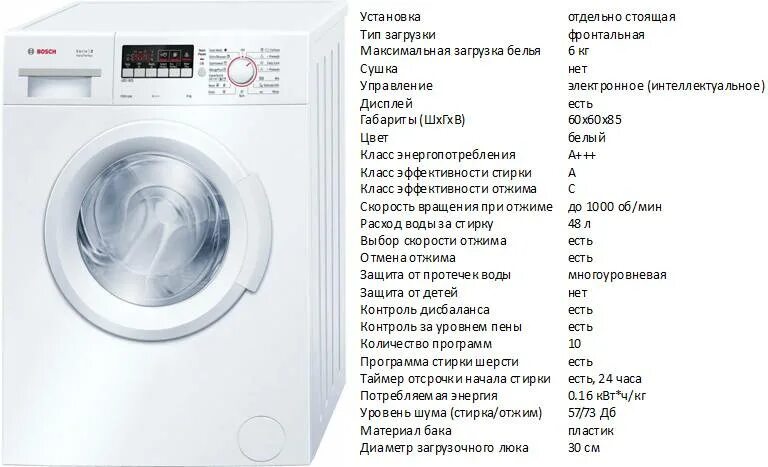 Машинка индезит стиральная режим стирки спортивная обувь. Miele w 4146 wps. Класс отжима f. Класс стирки в стиральных машинах что это. Классы стиральных машин.