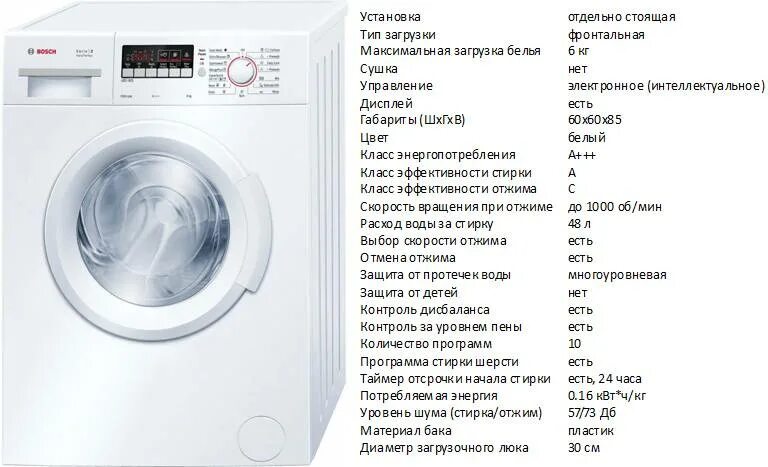 Стиральная машина Bosch wab 20071. Стиральная машина Bosch wab 16071. Стиральная машина Bosch WLG 24060. Стиральная машина Bosch wab 24272 ce. Рейтинг надежности вертикальных стиральных машин