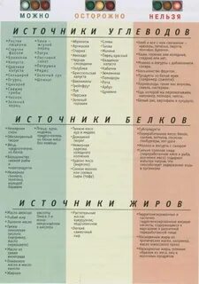 Продукты растительного происхождения белки жиры и углеводы