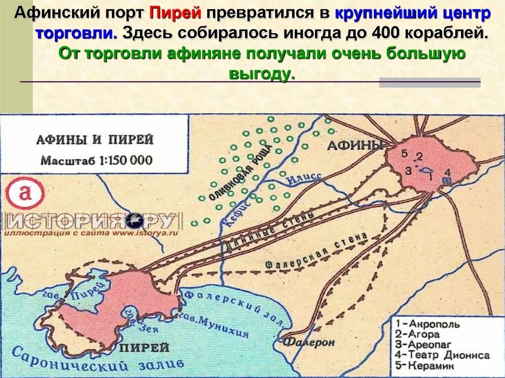 Сколько гаваней имел порт пирей. Порт Пирей в Афинах 5 век до н э. Торговый порт Пирей древняя Греция. Главный порт Афинского государства Пирей. Порт Пирей в Афинах 5 класс.