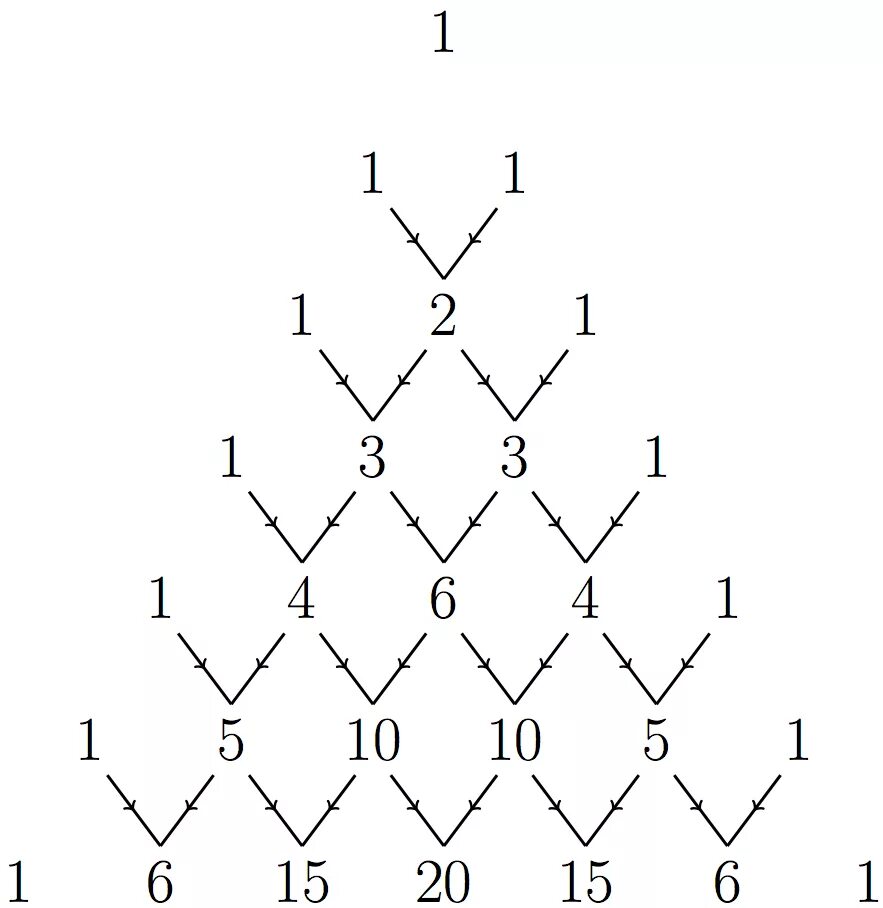 Треугольник Паскаля комбинаторика. Треугольник Паскаля до 10. Блез Паскаль треугольник. Треугольник Паскаля картинки. N строка треугольника паскаля