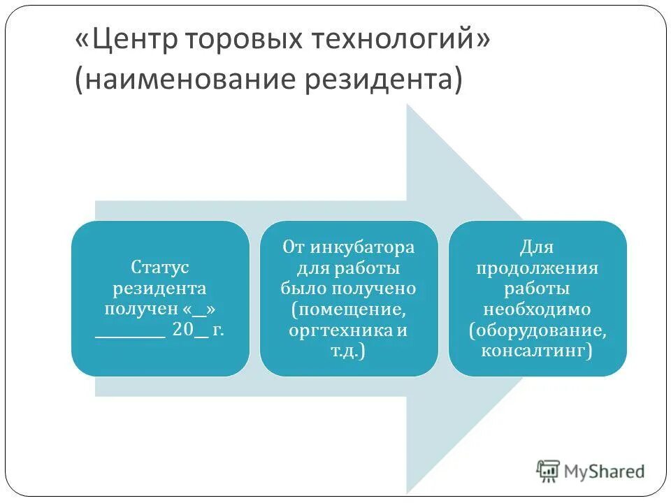 наименование темы это. наименование технологии работы. формы методы технологии. профили образования перечень спо. профили спо.