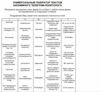 Генератор словосочетаний