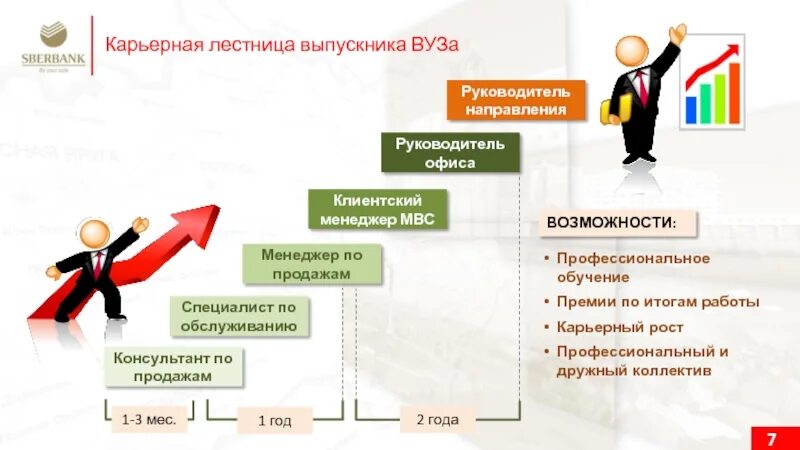 Профессиональные условия карьерного роста. Ступени карьерного роста. Карьерная лестница менеджера. Схема карьерного роста. Менеджмент карьерный рост.