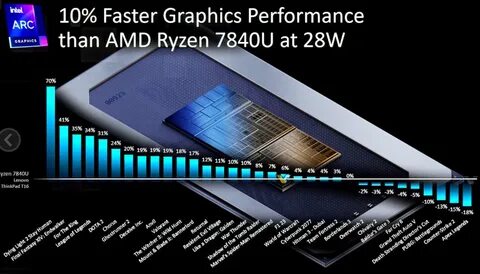 Intel ultra core graphics