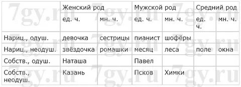 Одушевленное среднего рода