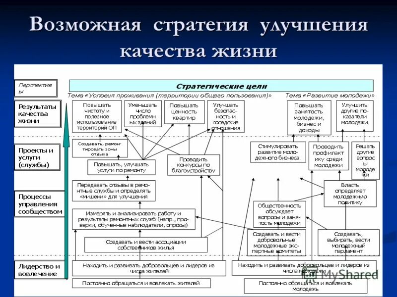 Стратегия улучшений. Стратегии улучшения процесса. улучшение качества жизни. стратегия усовершенствования. возможное как стратегия.