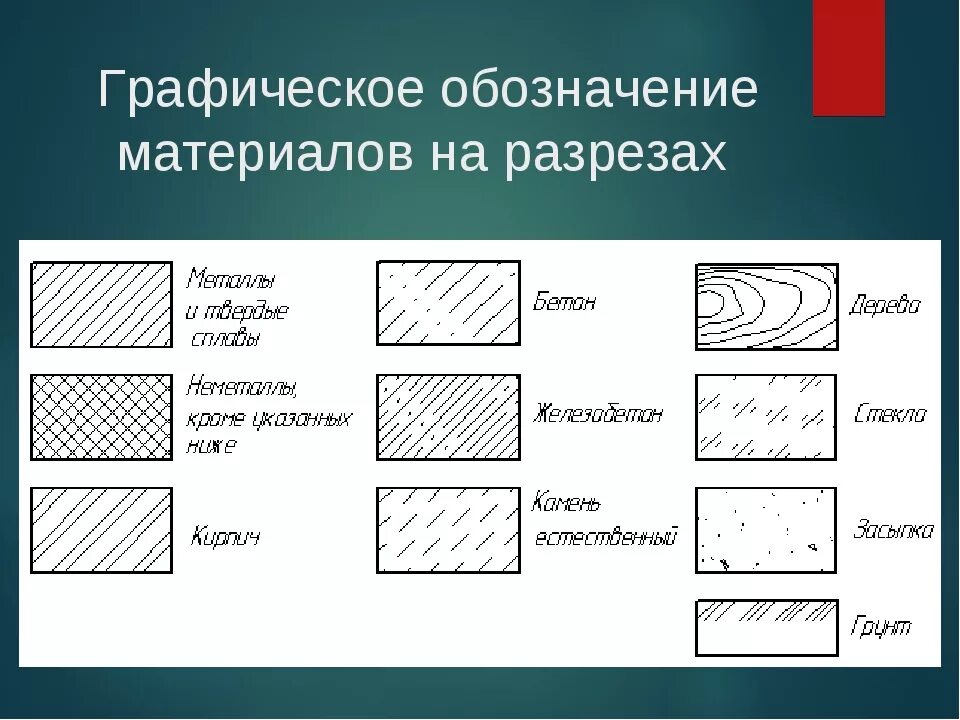 Обозначение газобетона на чертежах. Штриховка керамзитобетона на чертежах. Штриховка газосиликата на чертежах. Как обозначается газобетон на чертежах. Обозначение материала мм