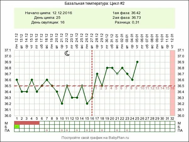 Понизить температуру при беременности