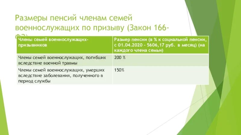 Пенсионное обеспечение военнослужащих и членов их семей. Пенсионное обеспечение военнослужащих по призыву. Пенсии военнослужащих по призыву и членов их семей. Пенсионное обеспечение семей военнослужащих. 13 пенсия военных