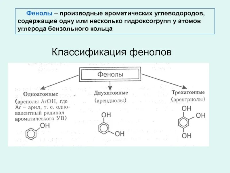 Фенол содержащие. Фенолокислоты классификация. ароматический радикал фенола. фенолы классификация. производные фенола.