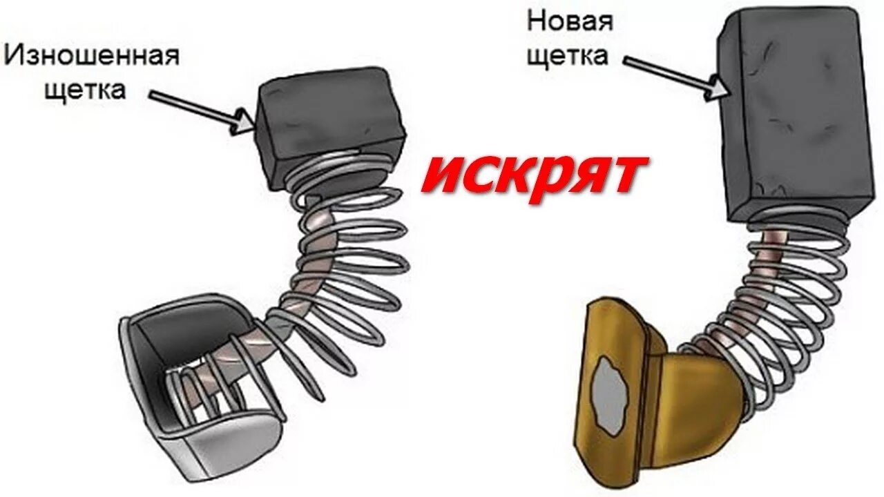 Почему сильно искрят. Износ щеток электродвигателя. Износившиеся щетки электродвигателя. Щетки коллектора. Колектор и угольные щëтки.