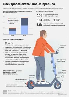 Новейшие правила дорог