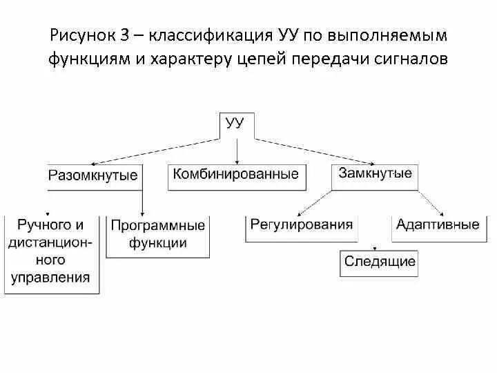 Следящее регулирование. Классификация электропривода по квадратам. классификация рисованная. виды управления программное, следящее. виды управления программное, следящее схема.