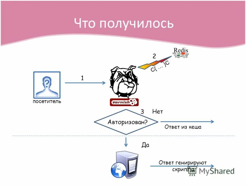 Кросс авторизация. Доменная авторизация. Доменная аутентификация. Кроссдоменная авторизация. Кросс-аутентификация fam.