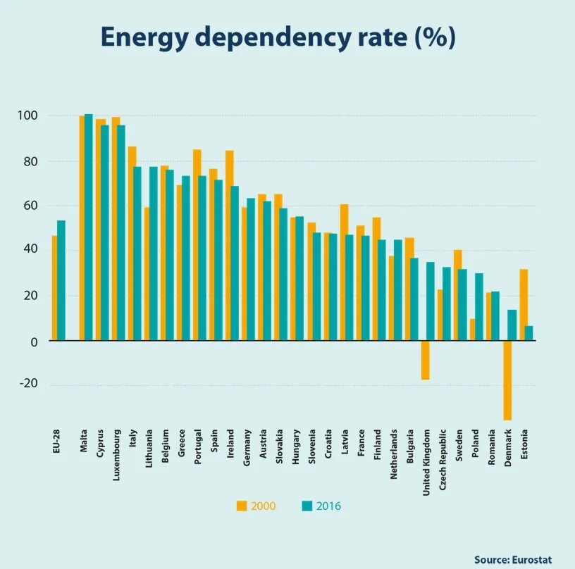 Building energy datasheet. Energ рейтинг g. Energy rating. Inflation rate. Energy rating.
