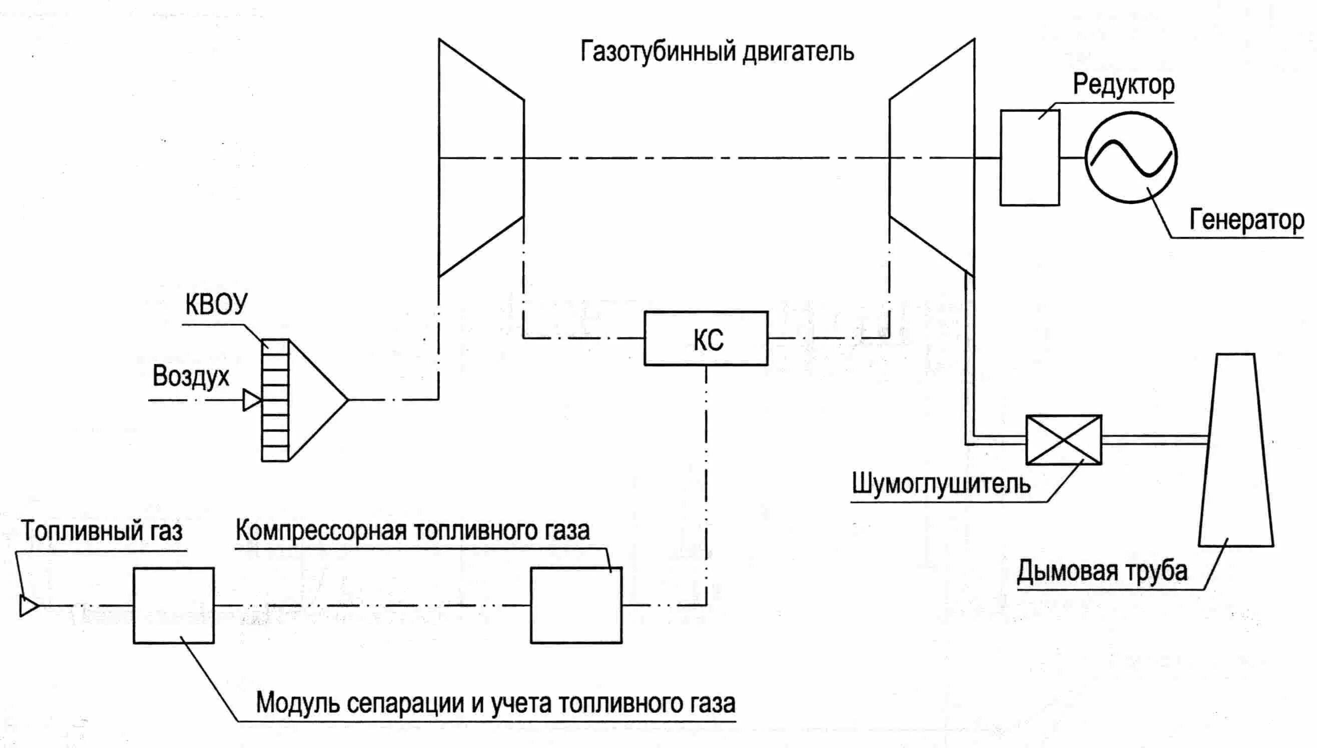 Принцип работы гту