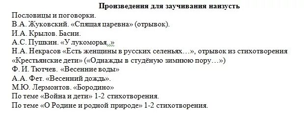 Литература наизусть. Стихи 5 класс учить наизусть. Список стихов 6 класс. Стихотворение выучить для 5 класса. Рассказ стихотворения наизусть