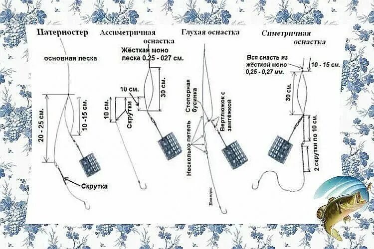 Оснастка на фидер для ловли леща на течении. Монтаж фидерной оснастки для ловли на течении. Оснастка на фидер для ловли леща. Схемы монтажа фидерных оснасток на леща. Рыбалка на леща на фидер
