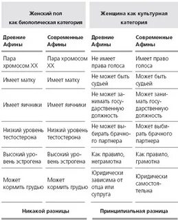 Культурная категория