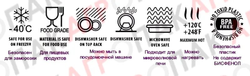 Маркировка посуды для микроволновки. Обозначения на пластиковых мисках. маркировка пластика нагрев. маркировка пластика для пищевых продуктов. маркировка упаковочных материалов.
