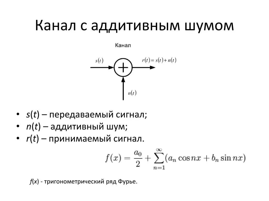 Стационарный канал. Канал с аддитивным шумом. Канал с аддитивным гауссовским шумом. Примеры аддитивных помех. Аддитивный и мультипликативный шум.