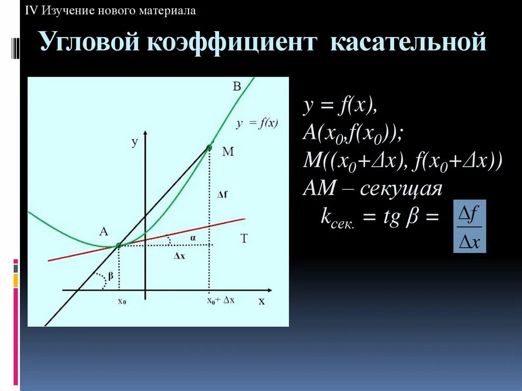 Угловой коэффициент касательной 0. Формула углового коэффициента касательной к графику функции. уравнение углового коэффициента касательной. формула для вычисления углового коэффициента касательной. угловой коэффициент касательной формула.