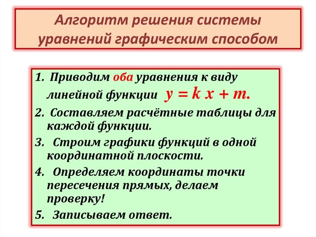 Алгоритм решения системы уравнений. Алгоритм решения системы линейных уравнений. Алгоритм решения системных уравнений. Алгоритм решения системы линейных уравнений графическим методом. Алгоритм решения уравнений графически