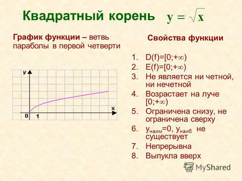 Y x название функции. Луч на графике функции. Функция y =√x. свойства квадратного корня. Функция y sqrt x. Свойства функции y sqrt x.