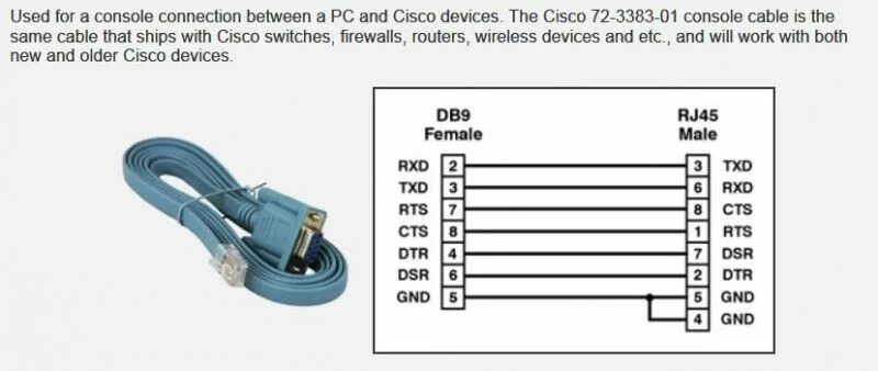 Распайка кабеля для конфигурирование at 8000s Распиновка кабеля RJ45-COM TECH-2 GM Дилерский сканер Автомобильный Портал o