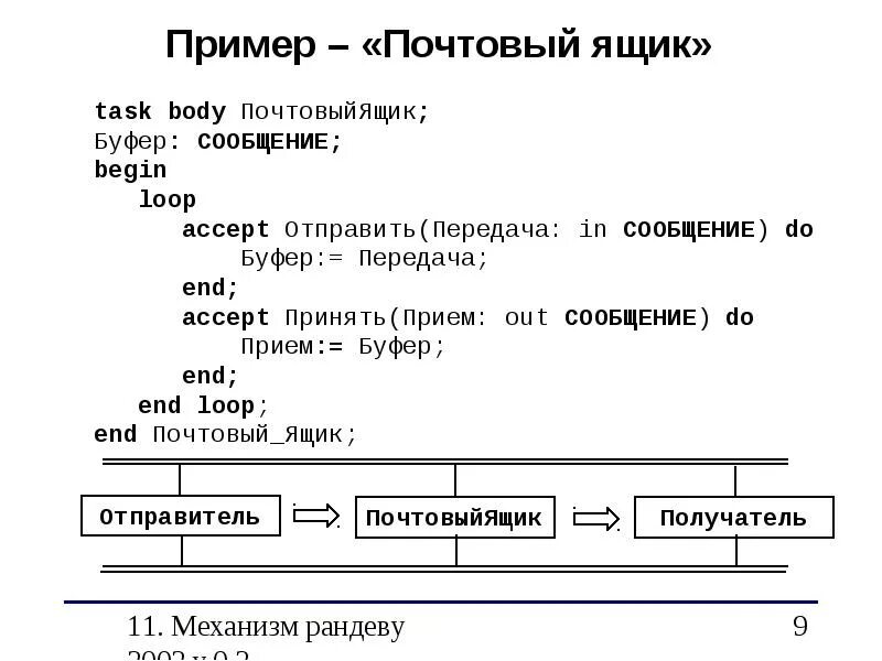 Каково происхождение программирования ада. Ада (язык программирования). язык ада пример. ada язык программирования логотип.