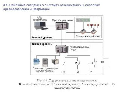 Устройство систем телемеханики