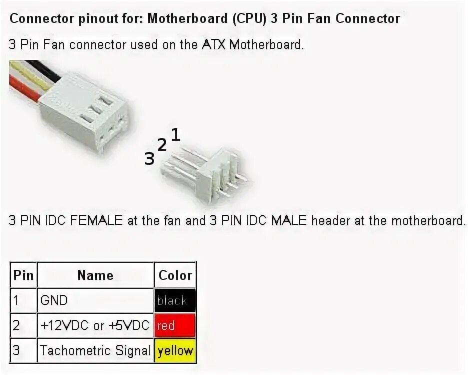 Распиновка разъема вентилятора 3 пин. 4 Пин разъем кулера распиновка. Распиновка коннектора Fan 3 Pin. Распиновка разъема вентилятора 4 пин. Распиновка кулера 3