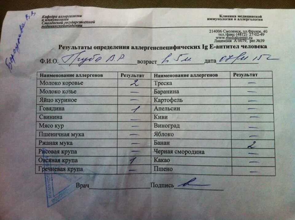 Какие анализы сдать при аллергии у ребенка. Анализ на аллергию. анализ крови на аллергены. анализ на аллергены у ребенка. анализ крови на аллергены у детей.
