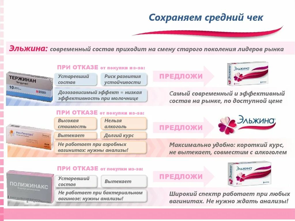 После полового акта начинается молочница