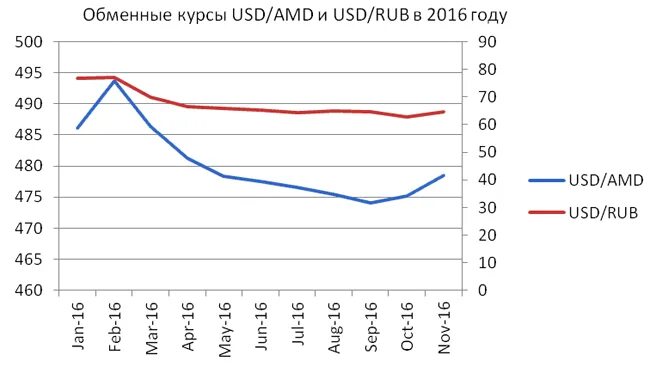 Курс драм российский