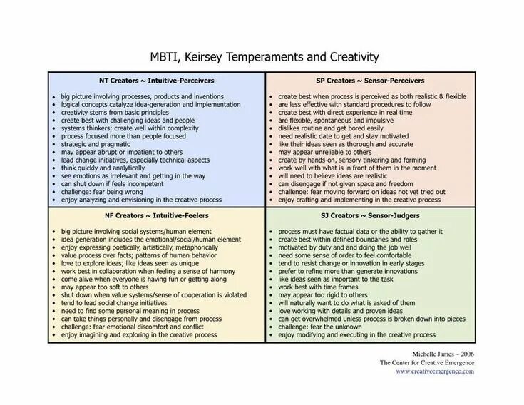 Mbti тест результаты. Типология кейрси. mbti и темперамент. типология личности по д кейрси. типология майерс - бриггс.
