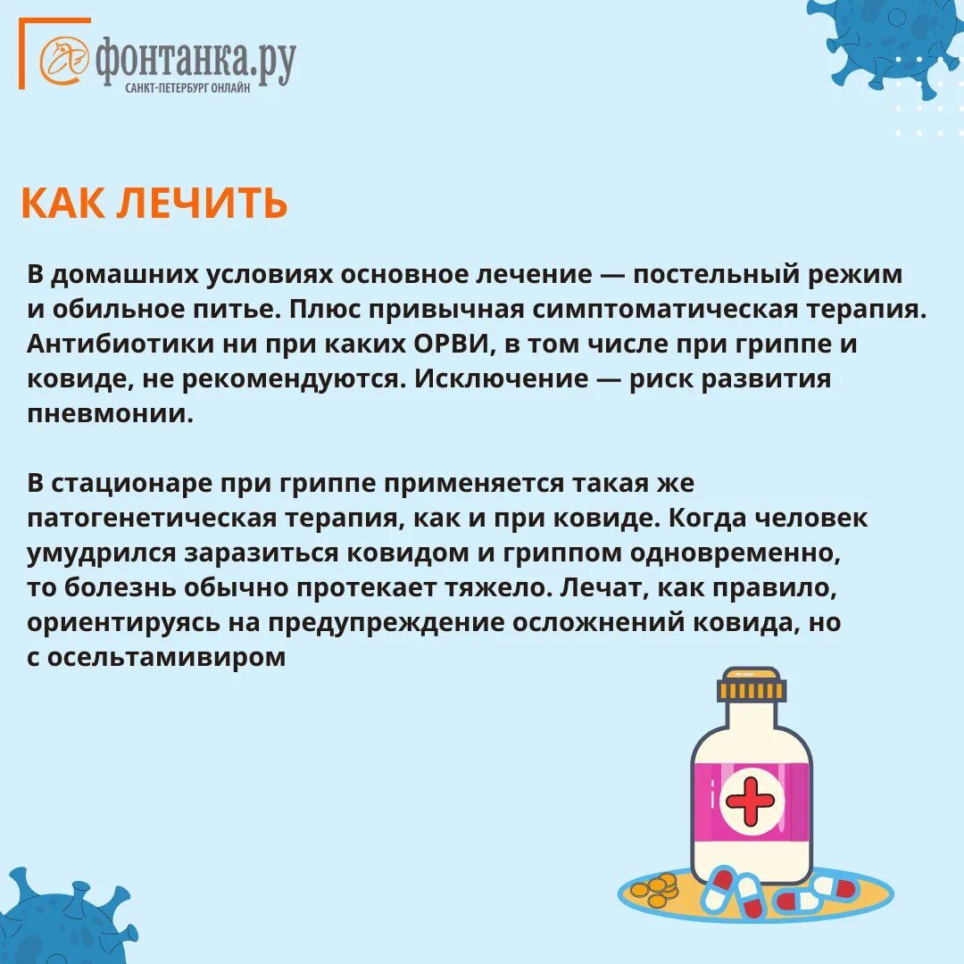 Лечение вируса сейчас